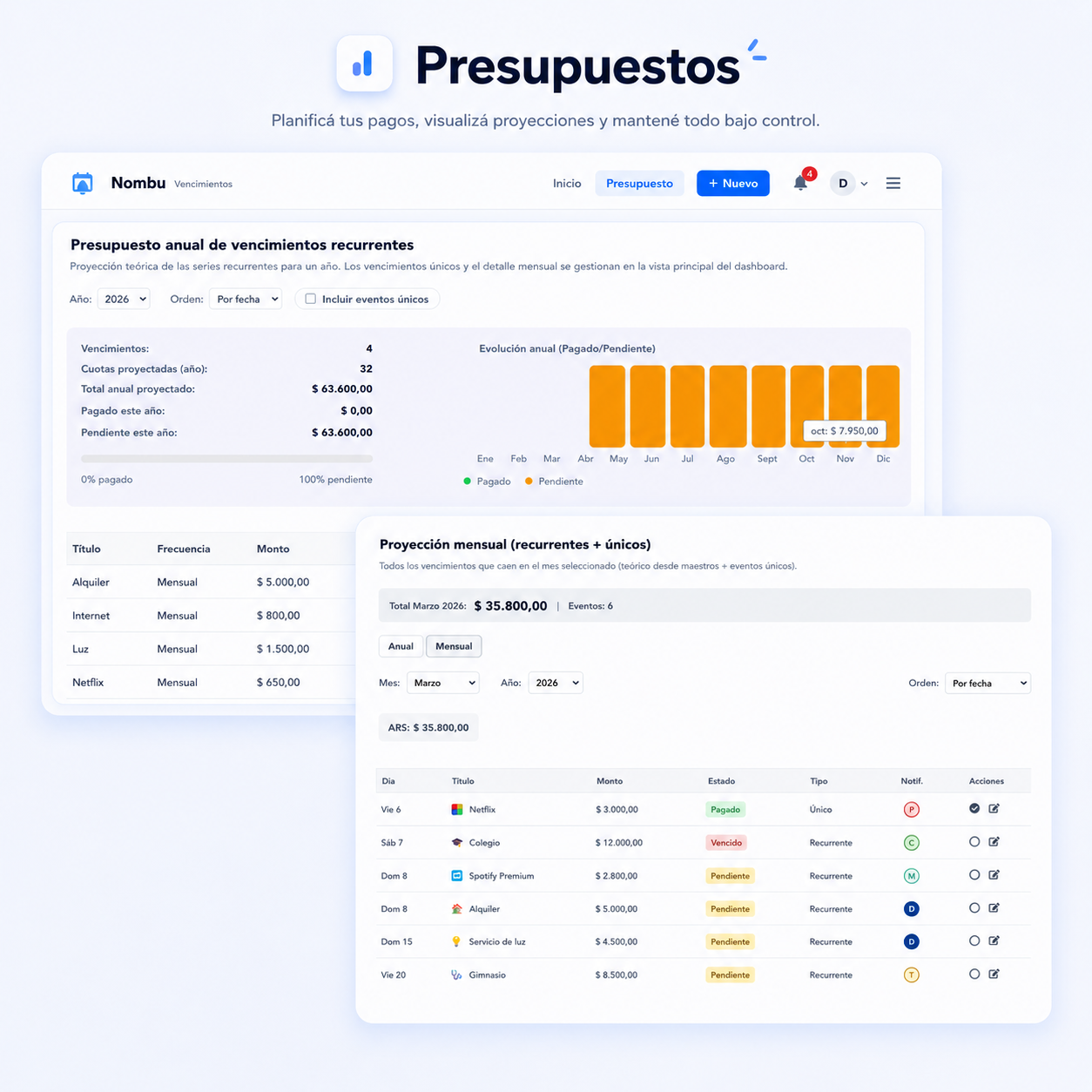 Presupuesto anual de Nombu con proyección mensual y evolución de pagos